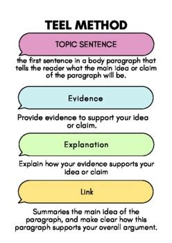 This TEEL Paragraph Organizer by English with Ms C | TpT