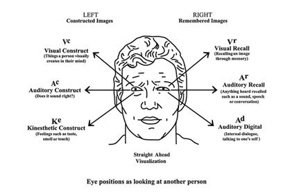 Eye Gestures Definition | Human Resources (HR) Dictionary | MBA Skool-Study.Learn.Share.