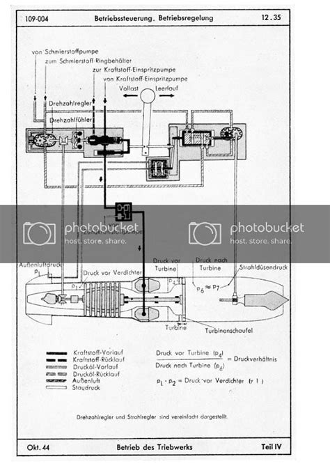 Junkers Jumo 004B Turbojet engine - Ready for Inspection - Large Scale Planes Me262, Turbojet ...