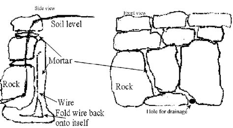 How To Build A Rock Fence - Amountaffect17