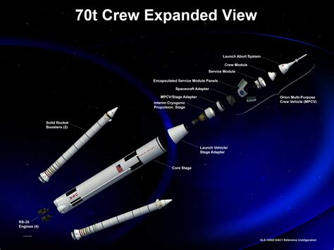 SLS Block 1 exploded view – The Unwanted Blog