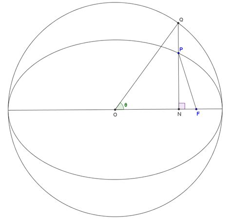 geometry - Geometric proof of this property of the ellipse - Mathematics Stack Exchange