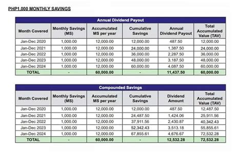 How to Enroll/Invest in Pag-IBIG MP2 Savings Program: An Ultimate Guide!