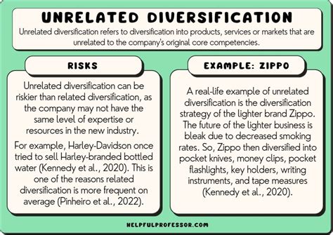 Unrelated Diversification: 10 Examples & Clear Definition (2024)