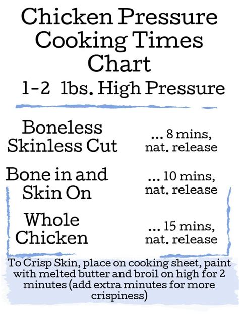 How To Pressure Cook Chicken • Loaves and Dishes