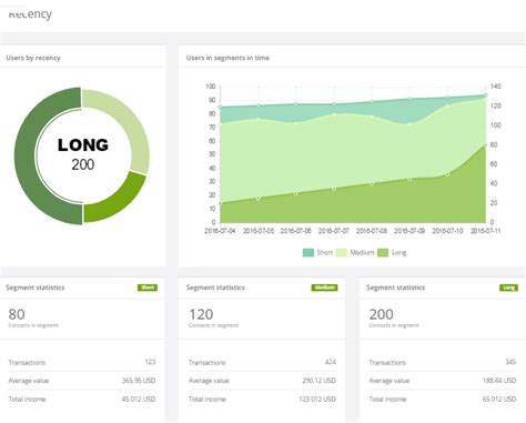 RFM Model – How to Successfully Segment Your Database | Blog SALESmanago – Customer Engagement ...