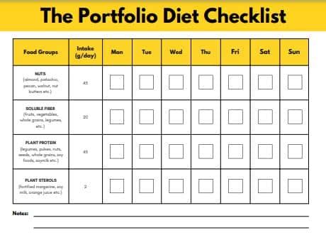 The Portfolio Diet PDF (Free Download) From The Heart Dietitian