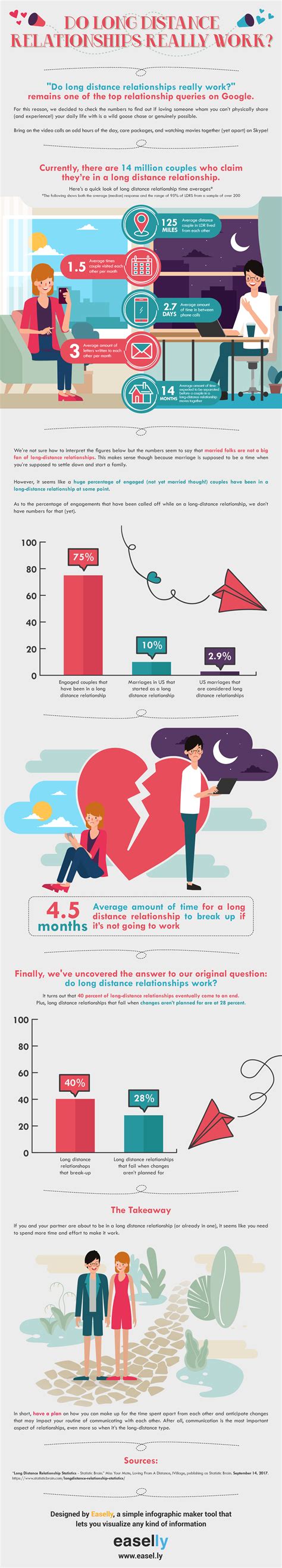 Infographic Color Schemes