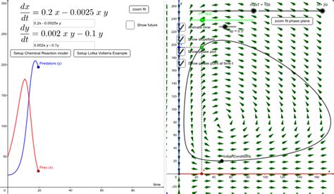 Partial Differential Equation Graphs