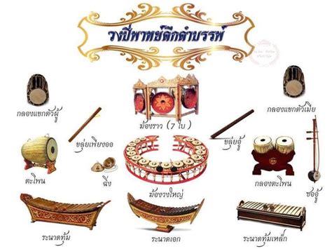 ปักพินโดย โชติกา ใน วงดนตรีไทย | โปสเตอร์วินเทจ, งานฝีมือจากกระดาษ, ดนตรี