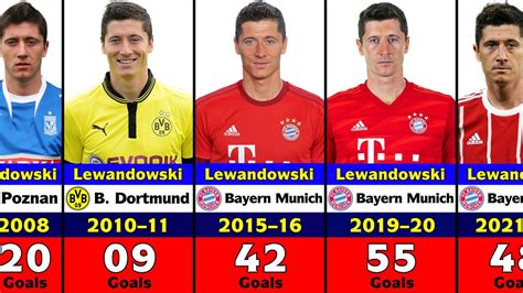 Lewandowski Goals In 2024 Calendar Yearly Sip - Aubine Gavrielle