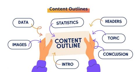 Content Outline là gì? Quy trình lên Outline bài viết chuẩn SEO