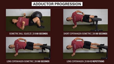 Femoroacetabular Impingement - E3 Rehab