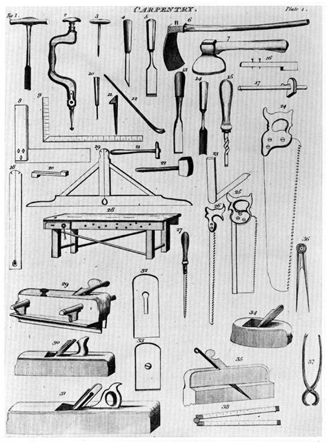 Carpenter Tools List With Pictures