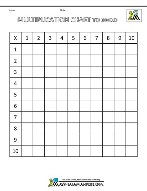 Multiplication Times Table Chart