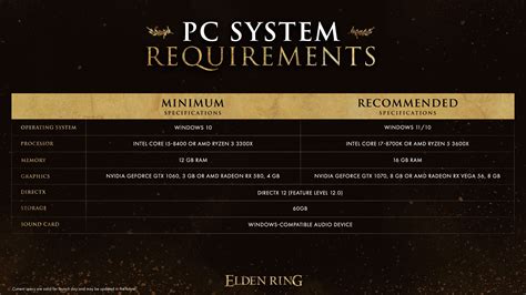 Elden Ring's PC System Requirements Revealed - EIP Gaming