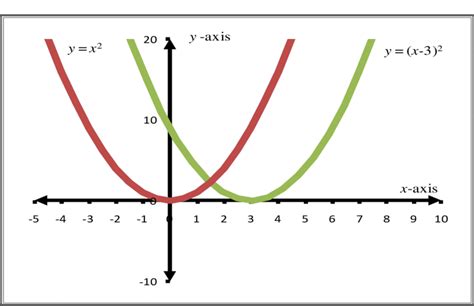 ぜいたく X3 Graph - それではない