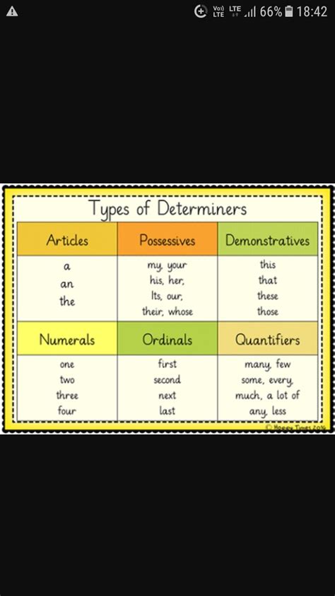 make a chart of determiners with examples - Brainly.in