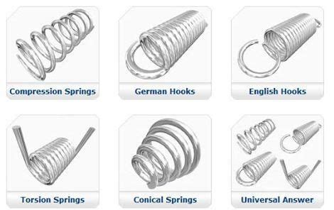 Types Of Springs | Mechanical engineering, Engineering, Engineering tools