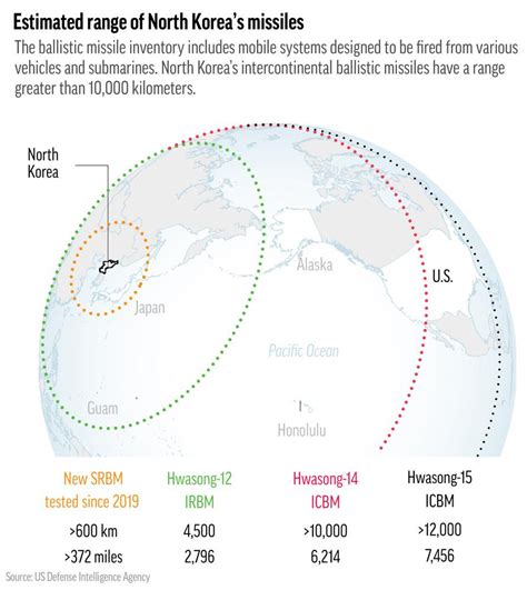 North Korea keeps up its missile barrage with launch of ICBM - CNC3