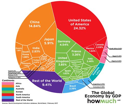 The GLOBAL ECONOMY by GDP | Global economy, Economy, Infographic