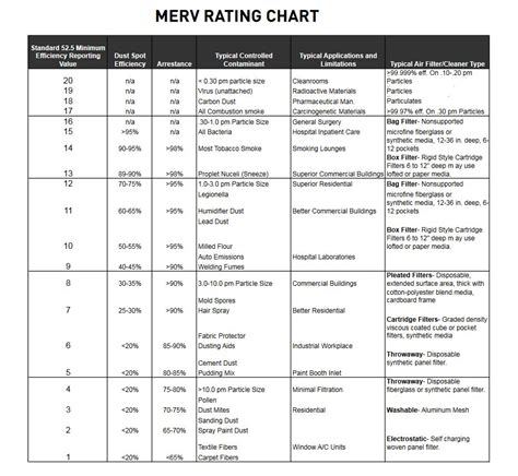 Best MERV 16 Furnace and Air Conditioner Air Filter - Filter Study: Air ...