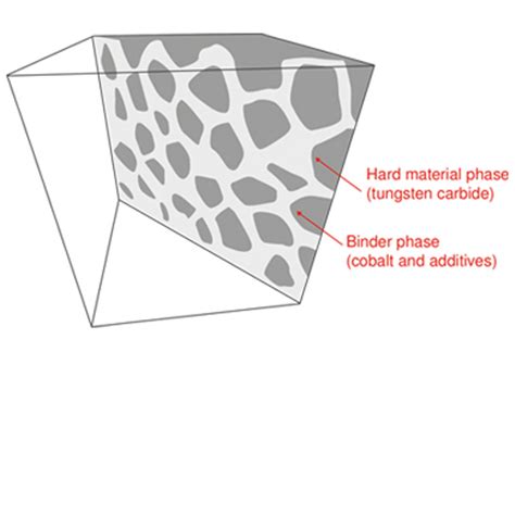 CERATIZIT | Cemented Carbide