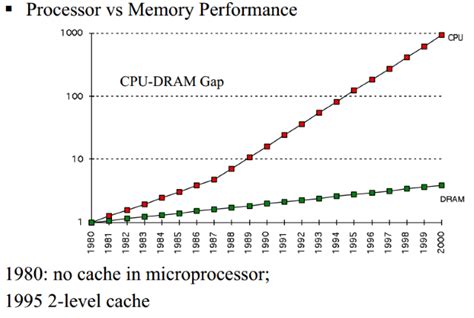 Difference Between L1 Cache L2 Cache L3 Cache Memory Types