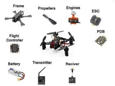 Basic components of a drone | Download Scientific Diagram