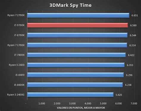 Intel 9th Gen Core i7-9700K With Z390 Motherboard Benchmarks Leak, Hyper-Threading Is A No-Show ...