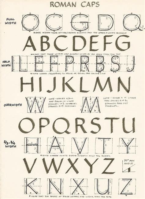 286 best Calligraphy : Romans and variations images on Pinterest | Letter art, Typography and ...