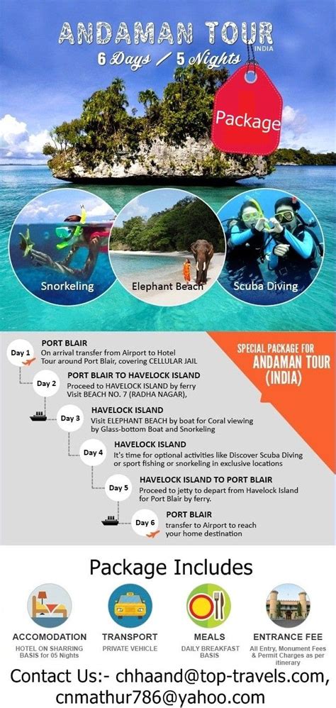 Andaman and nicobar Tour | Andaman and nicobar islands, Nicobar islands ...