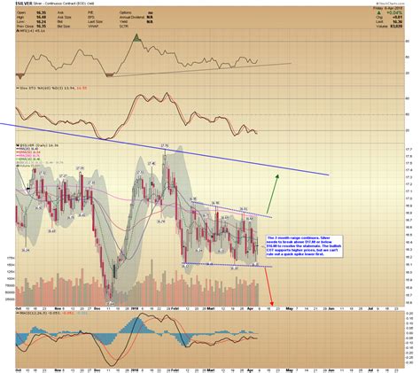 Silver Price Forecast: Silver Prices Are Poised To Explode | Silver Phoenix 500