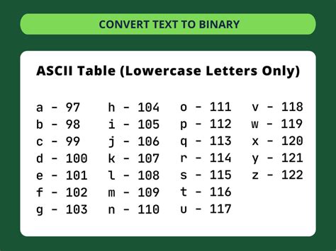 Snake Of storm Insist ascii table binary converter Regan Sidewalk leather