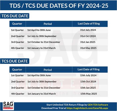 Tax Return 2023 Chart - Printable Forms Free Online