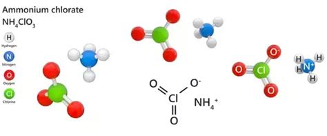 Ammonium Chlorate – an Inorganic Compound - QS Study