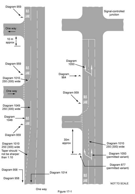 Bus Lane Road Markings