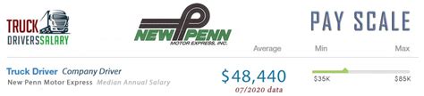 New Penn Motor Express | TruckDriversSalary.com