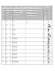 Complete Electron Configuration Table for First 17 Elements: | Course Hero