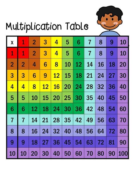 Imágenes de TABLAS DE MULTIPLICAR para descargar, imprimir y aprender