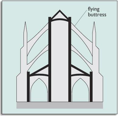 Buttress Architecture