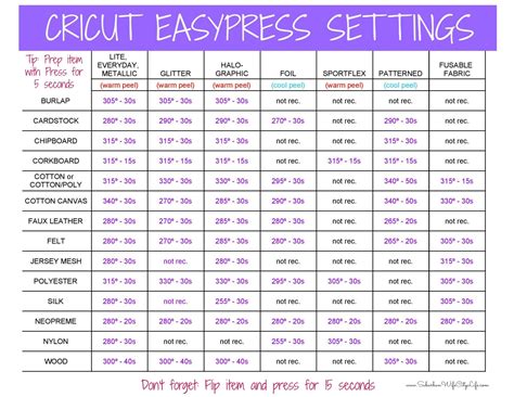 Cricut EasyPress 2 Settings Chart