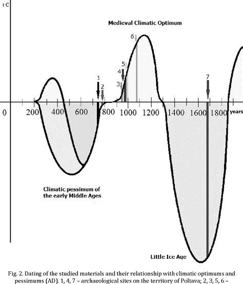 Figure 1 from Vertebrates As Bioindicators of Climate Change | Semantic Scholar