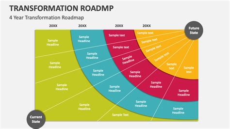 Transformation Roadmap PowerPoint Presentation Slides - PPT Template