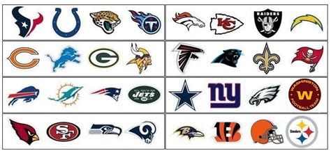 Click the NFL Divisions Quiz