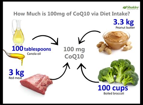 Healthy & Beauty Living : Top 8 CoQ10 Benefits! by Dato’ Dr Rajbans Singh