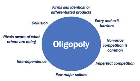 What is an oligopoly? Definition and examples - Market Business News