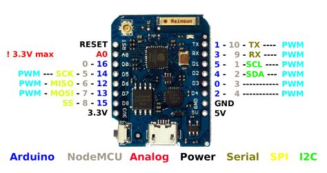 Using D1 & D2 pins in place of GPIO numbering - Need Help With My Project - Blynk Community