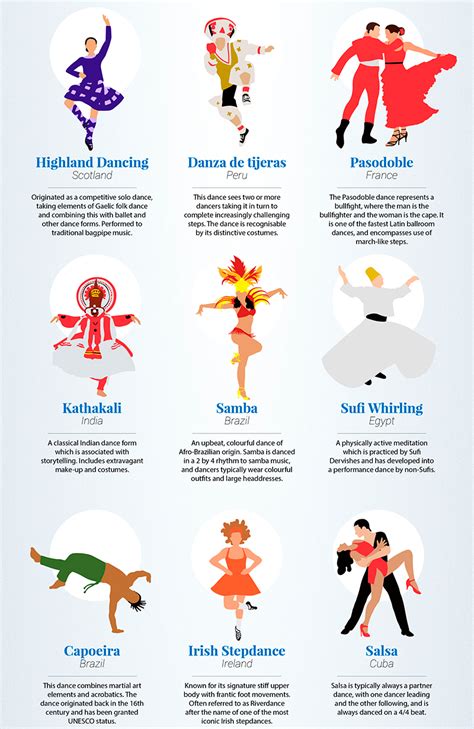 Different Types Of Dancing Styles : Dance Styles from Around the World ...