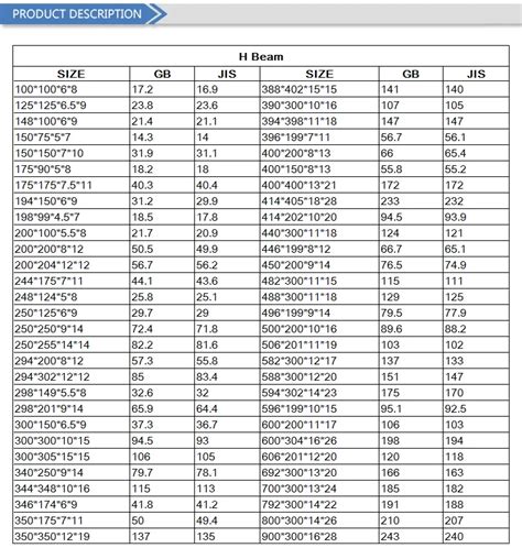 Standard I Beam Size Chart / Wholesale Steel I-beam Standard Length Price List - Buy ... / H ...